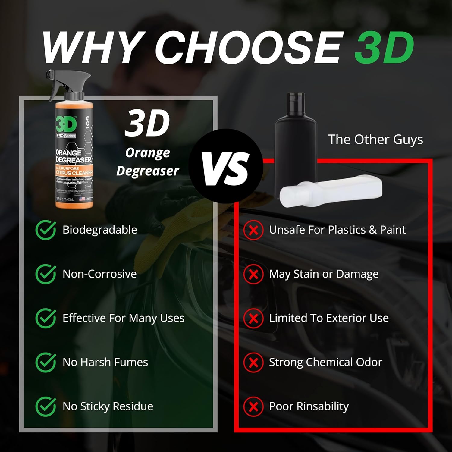 Orange Degreaser – Powerful, Eco-Friendly Multi-Surface Cleaner